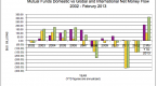 mutual-fund-flows-usa_2