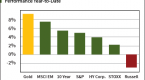 mutual-fund-investing-isn-t-as-safe-as-it-seems_1
