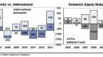 mutual-fund-investors-international-equity-fund_1