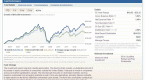 mutual-funds-charles-schwab-mutual-fund-onesource_1