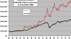 mutual-funds-performance-consistency-can-you-pick_1