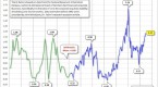 my-italy-bet-paid-off-prof-shiller-on-his-new_1
