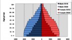 national-economic-social-council-population_2