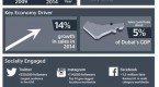 new-dubai-projects-gdp-growth-to-spur-retail_2