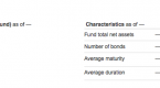 new-from-vanguard-funds-the-ultrashortterm-bond_3