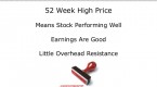 new-swing-trading-strategy-use-the-52-week-high_2