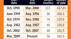 next-step-for-interest-rates-will-come-in_1