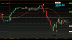 nifty-futures-chart-intra-day-trading-system-setup_2