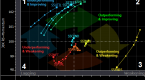 noncyclical-sectors-outperforming-cyclical-sectors_1