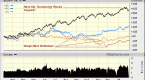 observations-how-much-will-a-10-000-investment_1