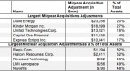 offbalance-sheet-debt-invested-capital-adjustment_2