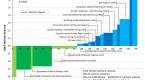 oil-companies-investing-in-methane-leaks_1