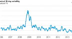 oil-markets-volatility_2