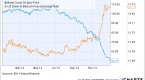 oil-prices-and-the-value-of-oil-currencies_1