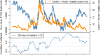 on-volatility-correlation-and-sentiment-shifts_1