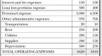 operating-income-v-income_1