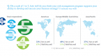 operational-risk-an-emerging-focus-for-investment_2