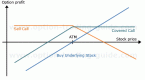 options-the-basics-of-covered-calls_3