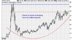 oracle-orcl-stock-earnings-stocks-to-buy_1
