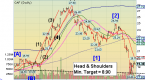oracle-what-market-malaise_1