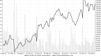 orcl-oracle-corporation-charting-tool-and_2