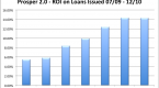 p2p-lending-stocks-offer-reward-risks_1