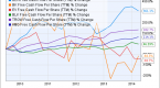 pace-a-free-cash-flow-story_1