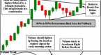 pattern-day-trading-best-chart-patterns-for-day_1