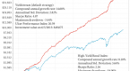 performance-measurement-of-high-yield-bond-mutual_1