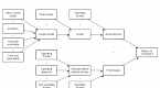 performance-ratios-how-to-calculate-roe-roce-roa_1