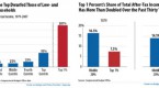 perrspectives-the-record-stock-market-economy-do_1