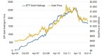 picking-up-etf-tips-from-the-web_1