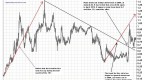 platinum-vs-gold-the-economic-indicator_1