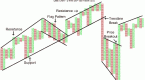 point-and-figure-charts_1