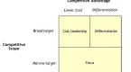 porter-s-5forces-model-strategy-examples_2