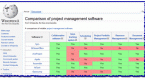 portfolio-management-software-compare-the-various_2