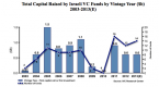 ppt-fundraising-through-convertible-bonds_1