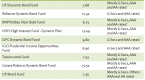 prajna-capital-an-investment-guide-capital-gains_1