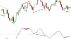 predictive-indicators-for-ninjatrader_1