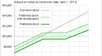 preferred-stock-vs-common-stock_1