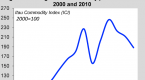 preparing-your-portfolio-for-climate-change-fcg_1