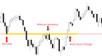 price-action-candlesticks-and-the-story-they-tell_1