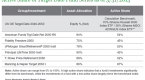 price-launches-more-conservative-target-date-fund_1