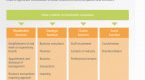 private-equity-definition-example_2