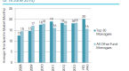 private-money-managers-v-funds_1