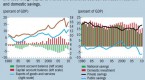 private-savings-finance-public-deficit-and-current_1