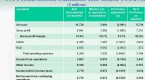 pro-forma-income-statement-forecasting-rental_1