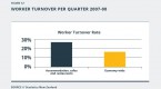 profit-using-high-and-low-turnover-funds_1