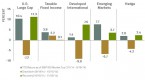 protect-your-portfolio-with-these-hedging_1