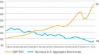 protecting-high-income-with-an-inverse-etf_1